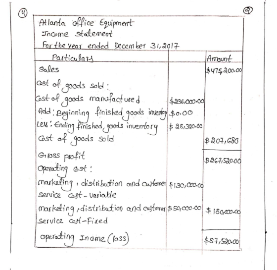 Atlanta office Equipment Income statement For the year ended December 31,2017 Particulars Amount Sales $475,200.00 cost of go