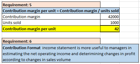 Requirement: 5 Contribution margin per unit = Contribution margin / units sold Contribution margin 42000 Units sold 1000 Cont
