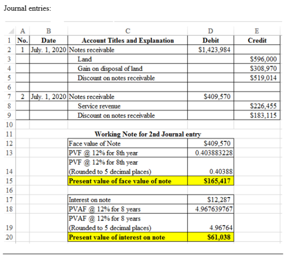 Journal entries: Credit Debit $1,423,984 AAB 1 No. Date Account Titles and Explanation 2 1 July 1, 2020 Notes receivable Land