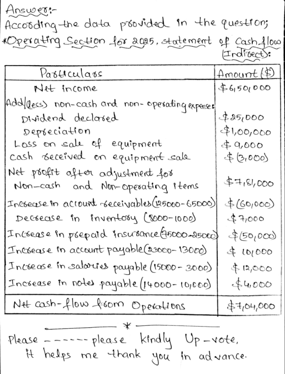 Answer: According the data provided in the question; *Operating Section for 2025, statement of cash flow Indirect): Particula