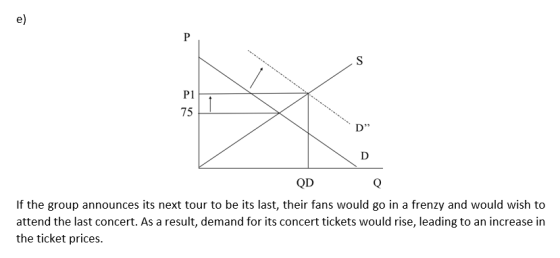 e) P1 75 D QD If the group announces its next tour to be its last, their fans would go in a frenzy and would wish to attend
