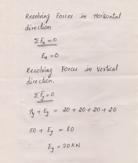 Resolving Forces in Horizontal direction EF=0 Ex=0 Forces in Vertical Resol olving direction. Ay + Ey = 20 + 20+20+20 50+ Ey
