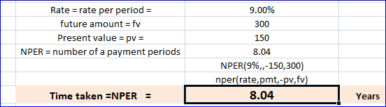 Rate = rate per period = future amount = fv Present value = pv = NPER = number of a payment periods 9.00% 300 150 8.04 NPER(9