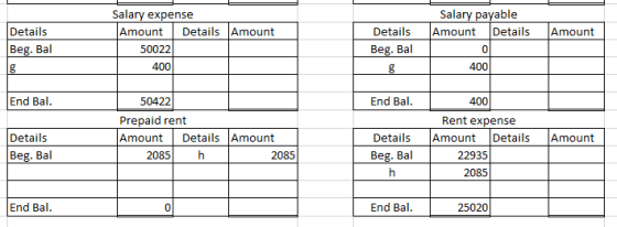 Details Beg. Bal 8 Amount Salary expense Amount Details Amount 50022 400 Salary payable Amount Details 0 Details Beg. Bal g 4