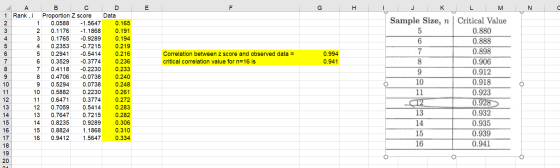 E F G H J K M N 1 Correlation between z score and observed data = critical correlation value for n=16 is 0.994 0.941 A 1 Rank