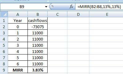 fx =MIRR(B2:38,13%,13%) D C 1 B9 A Year O 1 2 3 B cashflows -73075 11000 11000 11000 11000 11000 11000 3.83% 5 9 MIRR