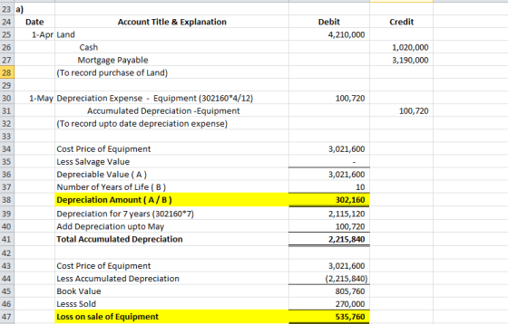 Credit Debit 4,210,000 23 a) 24 Date Account Title & Explanation 1-Apr Land Cash Mortgage Payable (To record purchase of Land