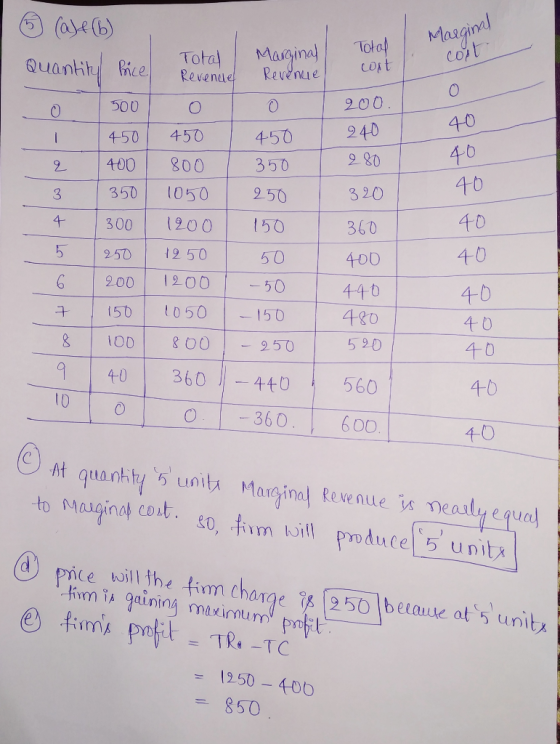 Marginal Total Quantity Price Total Revenue Marginal Revenue cost cort 500 450 40 450 / 200. 240 280 450 350 40 400 800 350 1