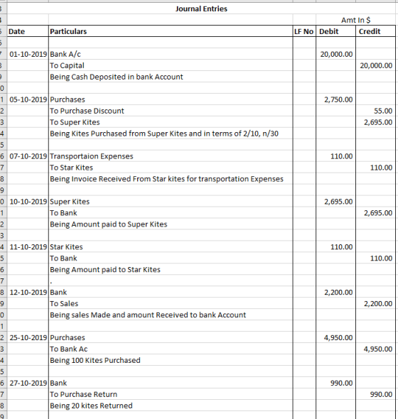 Journal Entries Amt In $ LF No Debit Credit 5 Date Particulars - 20,000.00 01-10-2019 Bank A/C To Capital Being Cash Deposite