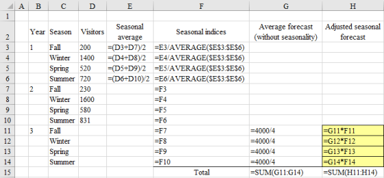 A B Seasonal Average forecast (without seas Adjusted seasonal forecast Year Season Visitors Seasonal indices average 31 F200D3+D7)/2 E3/AVERAGE SES3:SES6) 4 Winter 1400 D4+D8)/2 E4/AVERAGE (SES3:SES6) Spring 520 =(D5+D9/2 -ES AVERAGE(SE$3:$E$6) Summer 720D6+D10)/2 E6/AVERAGE (SES3:SES6) 2 Fall 230 Winter 1600 Spring 580 Summer 831 -F4 10 -F6 -F7 -F8 3 Fall -4000/4 -4000/4 -4000/4 -4000/4 SUM(G11G14) SUMHi1H14) -G11*F11 -G12*F12 -G13*F13 -G14*F14 Winter 12 13 14 15 Spring Summer -F10 Total