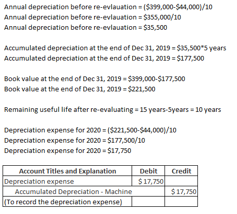 Annual depreciation before re-evlauation ($399,000-$44,000)/10 Annual depreciation before re-evlauation $355,000/10 Annual de