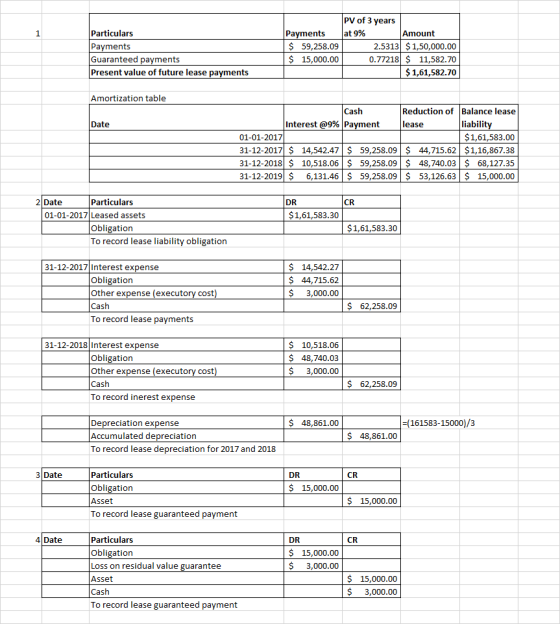 Particulars Payments Guaranteed payments Present value of future lease payments PV of 3 years Payments at 9% Amount $ 59,258.