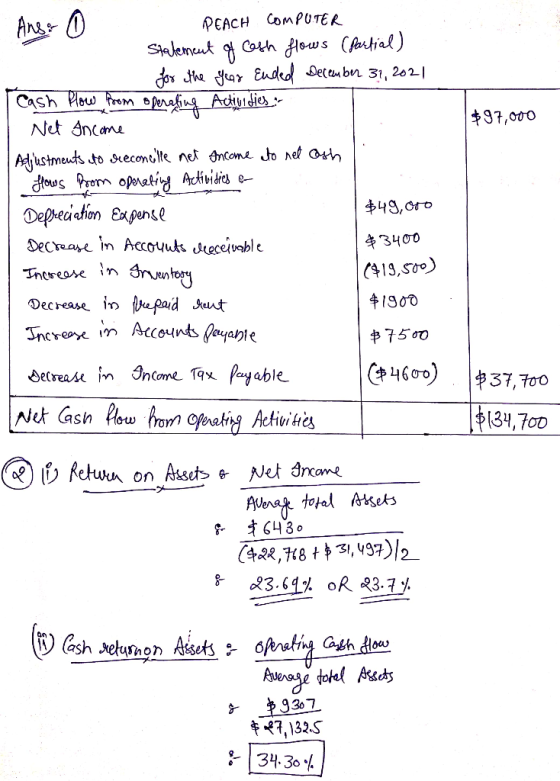 $97,000 Ans: 0 PEACH COMPUTER Statement of cash flows (Partial) for the Year Ended December 31, 2021 Cash flow from operating
