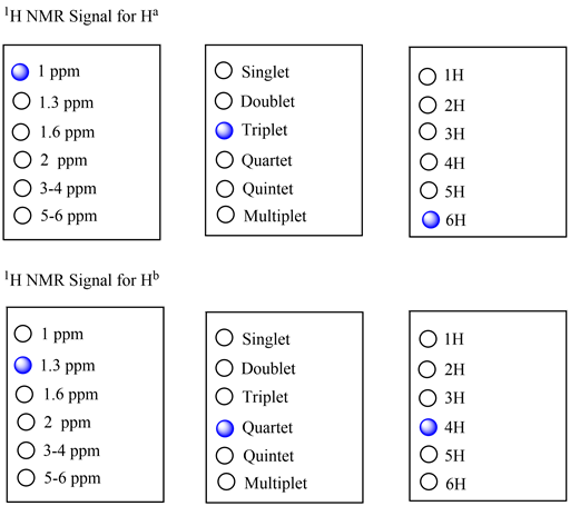 H NMR Signal for Ha
1 ppm
O 1.3 ppm
O 1.6 ppm
O2 ppm
O 3-4 ppm
O 5-6 ppm
Singlet
O Doublet
Triplet
O Quartet
O Quintet
O Mul