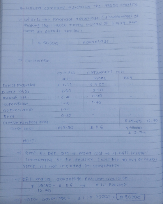 y Futuna company purchases the 73000 states > what is the finoncial advantage (disadvantage of making the 73000 startes inste