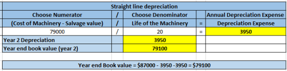 Straight line depreciation Annual Depreciation Expense Depreciation Expense Choose Numerator Choose Denominator (Cost of Mach