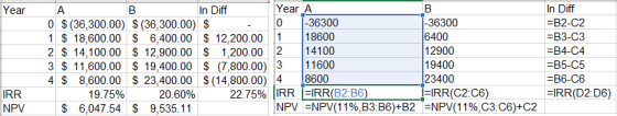 Year A -36300 Year In Diff A В In Diff -36300 6400 12900 19400 23400 -IRR(C2:C6) 0 18600 14100 11600 8600 B2-C2 0 (36,300.00)