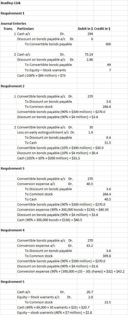 Bradley-Link Requirement 1 Journal Enteries Trans. Particulars Debit in $ Credit in $ 1 Cash a/c Dr 294 Discount on bonds pay