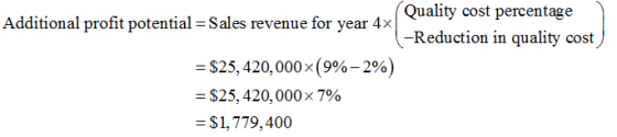 Additional profit potential = Sales revenue for year 4x| Quality cost percentage (-Reduction in quality cost = $25,420,000 x(