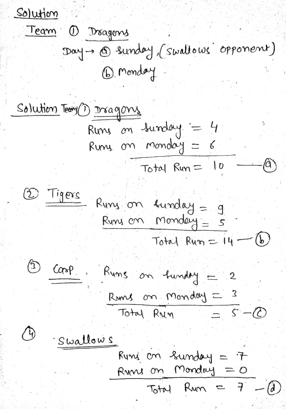 Solution Team 0 Dragons Day & Sunday (swallows opponent) D. Monday Solution Teary Dragons Runs on Sunday. = 4 A Runs on Monda