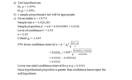 a) Test hypothesis are Ho: p= 3.95% H:p<3.95% b) 1 sample proportional z test will be appropriate c) Given deaths x = 15374 S