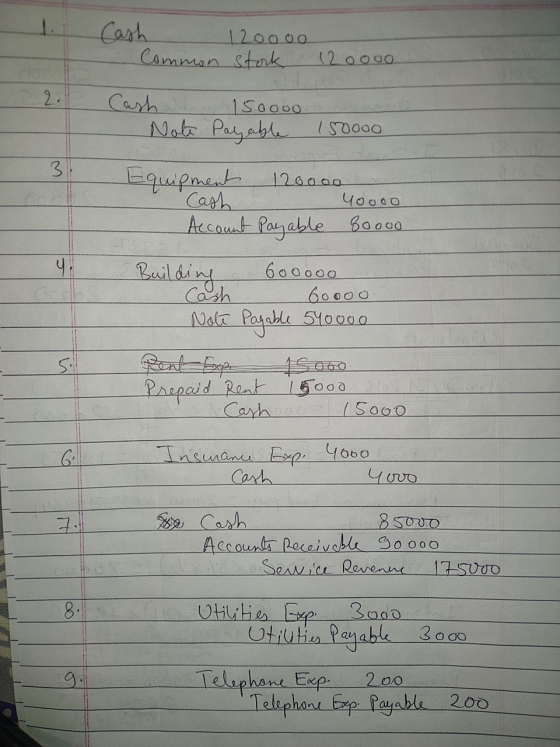 Cash 120000 Common stork 120000 2: 150000 3 Чоооо Cash 150000 Note Payable Equipment 120000 Cash Account Payable 80000 Build