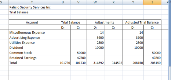 W Palicio Security Services Inc Trial Balance Account Adjusted Trial Balance Trial Balance Dr Cr Adjustments Dr Cr Dr Cr 14 1