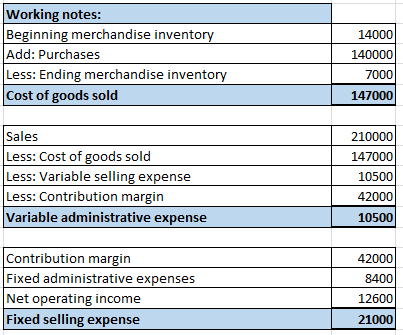 Working notes: Beginning merchandise inventory Add: Purchases Less: Ending merchandise inventory Cost of goods sold 14000 140