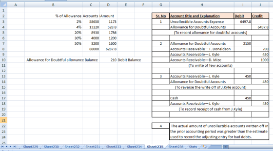 A B С D E F G H I 1 2 3 Sr. No Account title and Explanation Debit Credit 1 Uncollectible Accounts Expense 6497.8 Allowance f