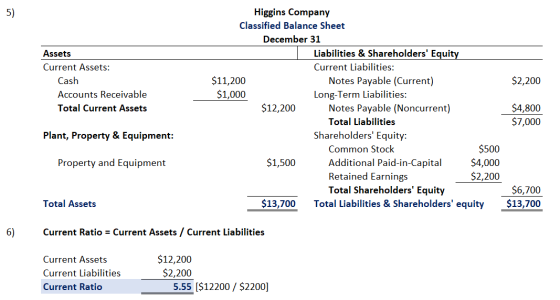 5) Assets Current Assets: Cash Accounts Receivable Total Current Assets $2,200 Higgins Company Classified Balance Sheet Decem