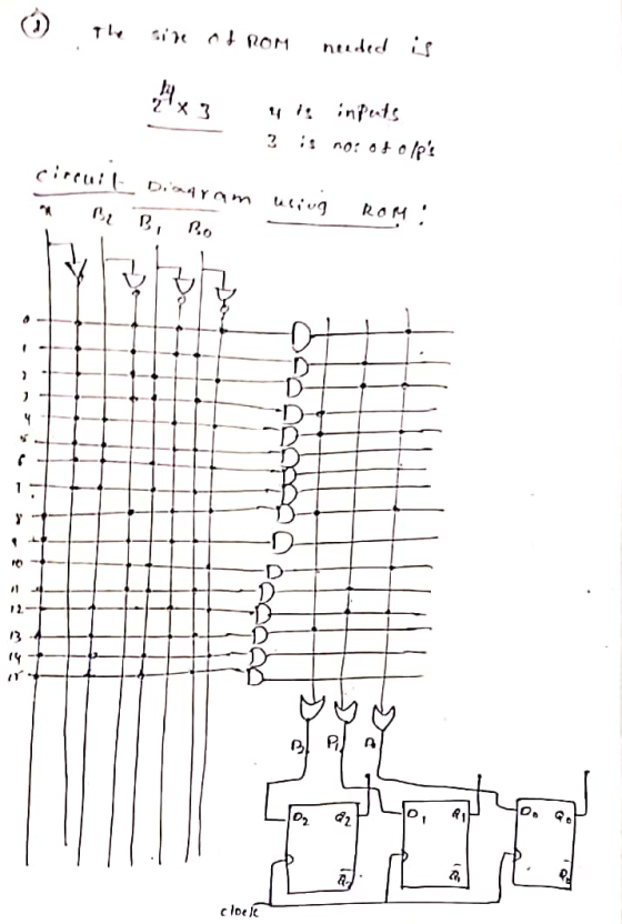Gine of ROM needed is 2x 3 EX 441!impets 3 is no: otolp circuit diagram Uling ROM: Bi -D > h RO 11 D 13 14 BIPLA cloele