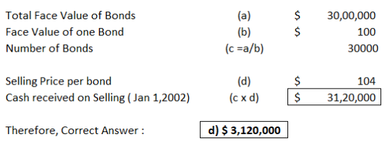 Total Face Value of Bonds Face Value of one Bond Number of Bonds (a) (b) (c =a/b) $ $ 30,00,000 100 30000 Selling Price per b
