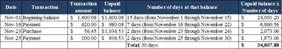 Date Transaction Nov-01 Begiming balance Nov-16 Payment Nov-23 Purchase Nov-25 Payment Transaction Unpaid Number of days at t