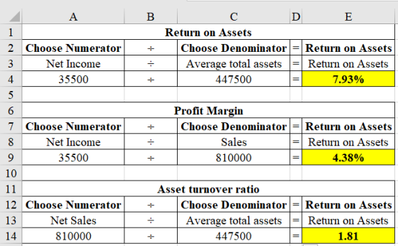 B E с D Return on Assets Choose Denominator = Return on Assets Average total assets Return on Assets 447500 7.93% . A 1 2 Cho