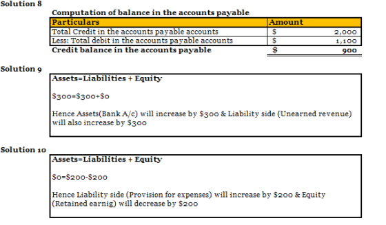 Solution 8 Computation of balance in the accounts payable Particulars Total Credit in the accounts payable accounts Less: Tot