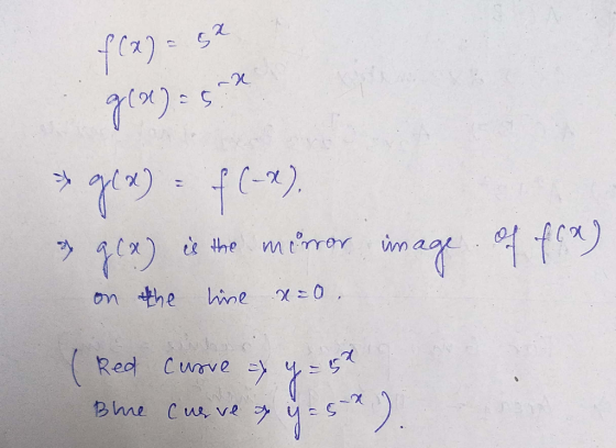 f(x) = 5x g(x) = 5.2 g(x) = f(-x). g(x) is the mirror image of fox) on the line Xeo. ( Red Blue curve - y = 5t curve of y=5 y