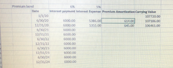 Premium bond 596 Date Interest payment Interest Expense Premlum Amortization Carrying Value 1/1/20 107720.00 6/30/20 5000.00