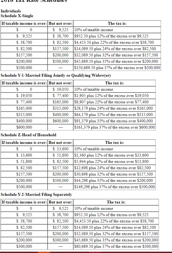 2013 Ida Idle slucuules Individuals Schedule X-Single If taxable income is over: But not over: The tax is: S 0 $ 9,525 10% of