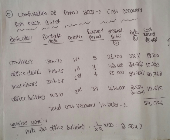 year 2 cost recovery 6 computation of Annas for each asset. muu wa Particulars Purchase Quarter Cost Recovery period origina