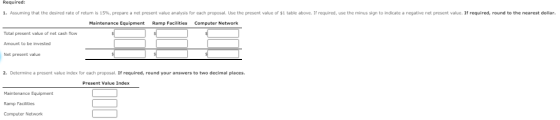 Required: 1. Assuming that the desired rate of return is 15%, prepare a net present value analysis for each proposal. Use the