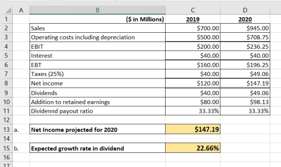 ($ in Millions) Sales Operating costs including depreciation EBIT Interest EBT 2019 $700.00 $500.00 $200.00 $40.00 $160.00 $4