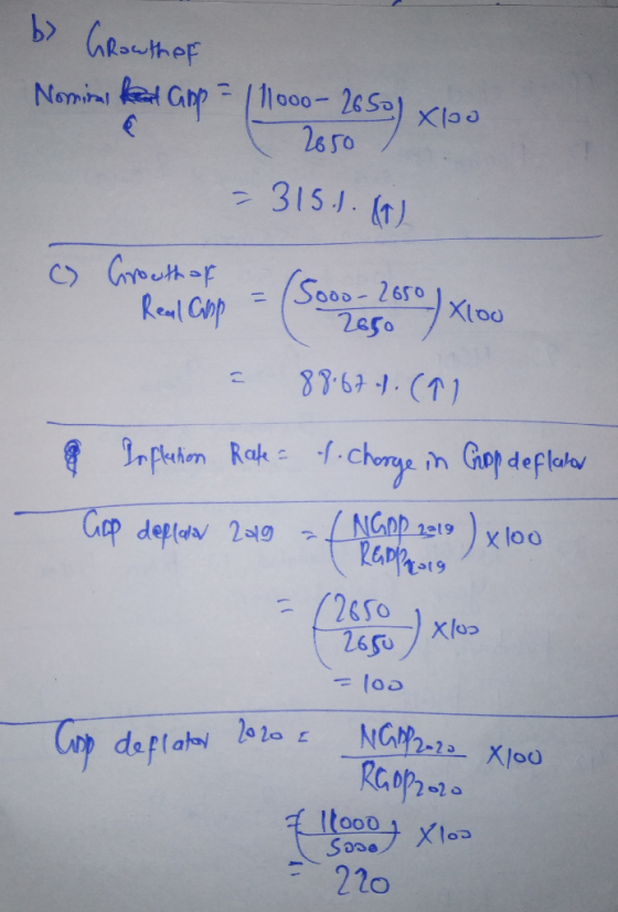 b> Growther Nominal Red app = 111000- 2650 x 2650 - 315.1.1 c) Growthor Rew Conn Real App = Sooo- 2650 a Xloo 650 = 88.678.09