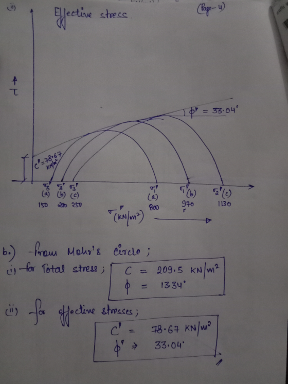 Effective stress (Page 4) Jo = 35.04° (c =78067 (a) 50 & Gul b) c) 200 250 970 1130 800 m2 b.) from Molios i for Total stres