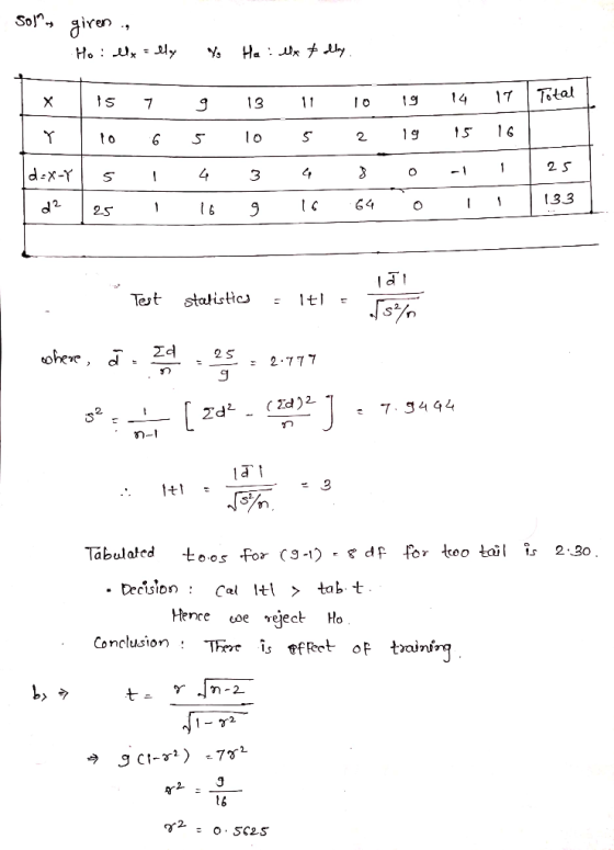 so)x giren. 1 Ho: elx = ely / Ha: ex tally Total x 15 IT Ito d-x-Y 5 | d2 25 7 6 1 i 9 13 5 10 4 3 16 9 1 5 4 16 10 2 3 64 1