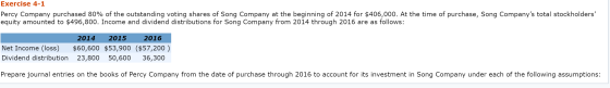 Exercise 4-1 Percy Company purchased 80% of the outstanding voting shares of Song Company at the beginning of 2014 for $406,0