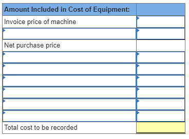 Amount Included in Cost of Equipment: Invoice price of machine Net purchase price Total cost to be recorded