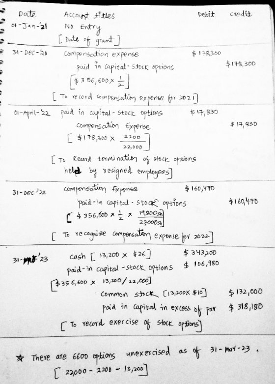 credit Date or-Jan-2l - 31-Dec-31 - $ 179,300 $178,300 Account titles Debit No Entry [ Date of grant compensation expense pa
