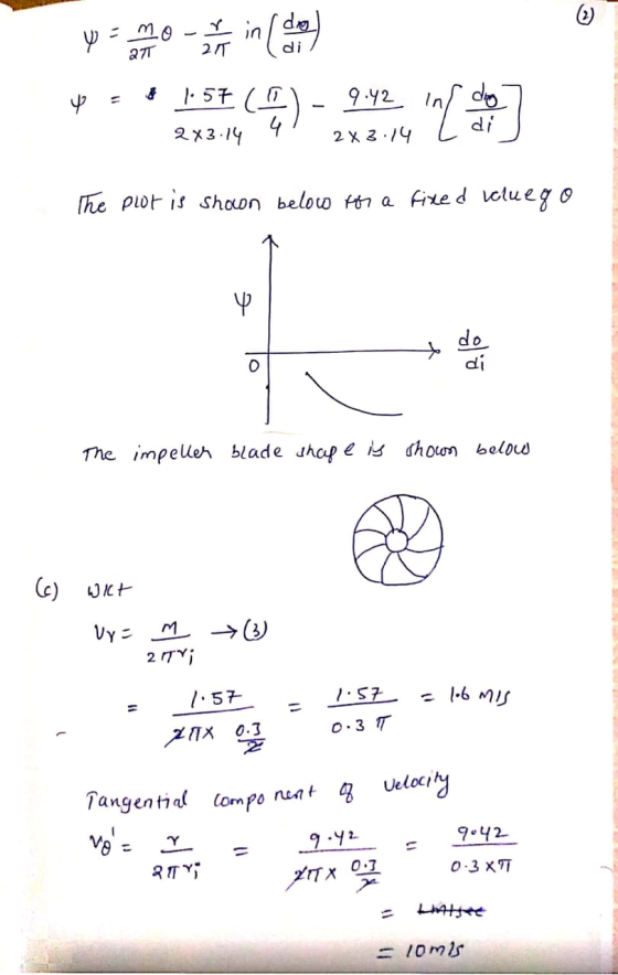 y = y 1:57 (5) - 9.42 in doo The plot is shown below for a fixed voluego The impeller blade shape is shown below WICH Uy = 2