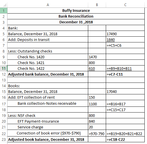 В C Buffy Insurance 1 Bank Reconciliation 2 December 31,2018 4 Bank: 17490 5 Balance, December 31, 2018 6 Add: Deposits in tr