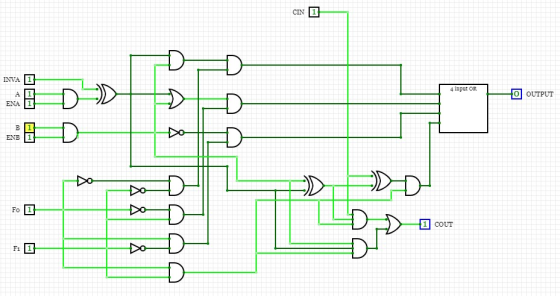 CIN 1 INVA 1 4 input OR O OUTPUT | ENA 1 Fo 1 D D 1 COLT EEEEEEEEE